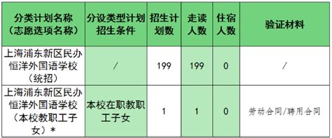 2023年上海浦东新区民办恒洋外国语学校招生简章 上海慢慢看