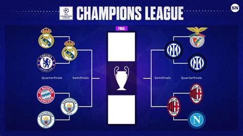 UCL Semifinals Bracket : r/soccer