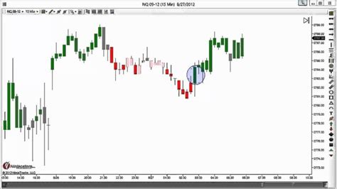 Day Trading Emini Nasdaq And More 5 Dollar Binary Option With Mt4