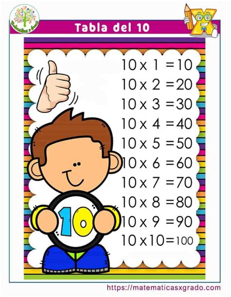 Ejercicios Con La Tabla De Multiplicar Del 10 Matemáticas X Grado