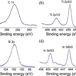 High Resolution Xps Spectra Of A C S B Ti P C Si P And D