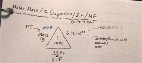 Unit Atoms Elements Periodicity Review Flashcards Quizlet