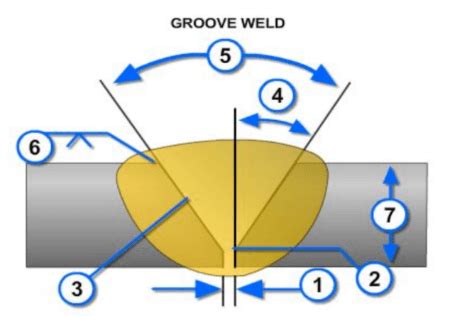 Main Types Of Welds Used In Welding WelditU