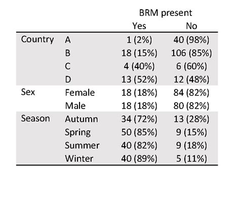 How To Calculate Adjusted Odds Ratio In Spss My Bios