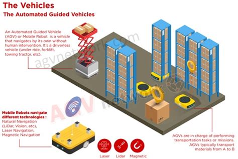 Agv Automated Guided Vehicle Ppt Nac Org Zw