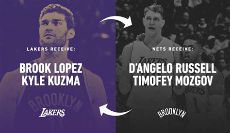 Lakers Acquire Brook Lopez, Kyle Kuzma In Trade With Brooklyn | NBA.com