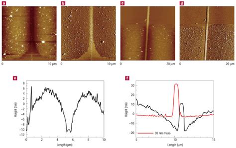 Afm Pictures Of Dewetted Pedot Pss A B E Show Afm Topography A Phase