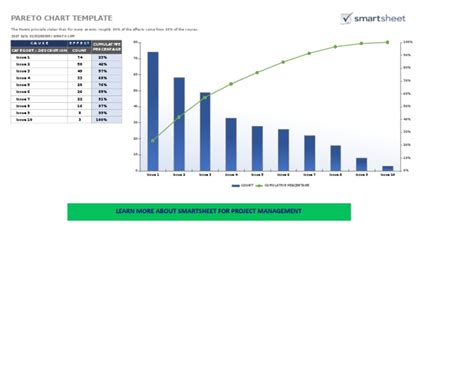 IC Six Sigma Pareto Chart Template | PDF | Business