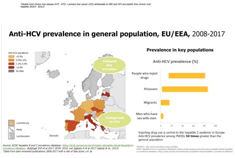 Hepatitis C Elimination In Europe