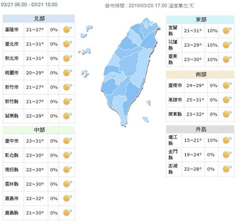 暖熱週四要把握！中南部高溫飆32度 慎防紫外線過量 生活 自由時報電子報