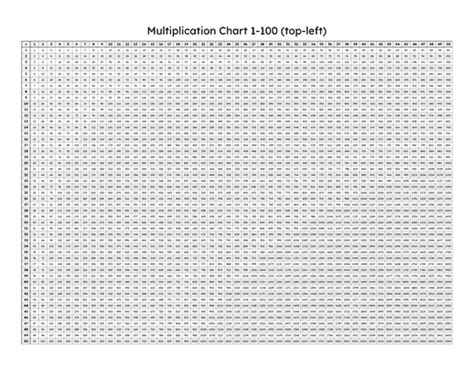 4 Times Table Chart Up To 1000 Two Birds Home