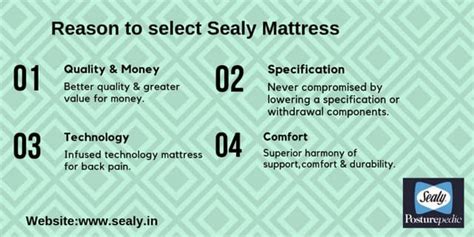 Sealy Mattress | PPT