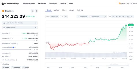 Free Crypto Fundamental Analysis Tools For Tastycrypto