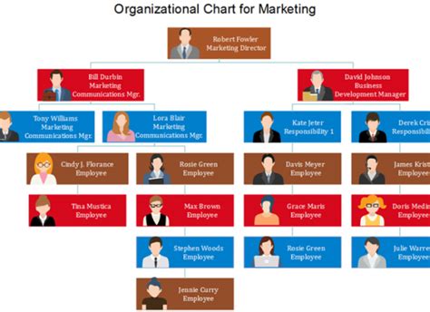 Business Org Charting