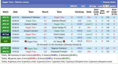 Nhận định soi kèo Albirex Niigata vs Sagan Tosu 16h30 ngày 6 7 Căng