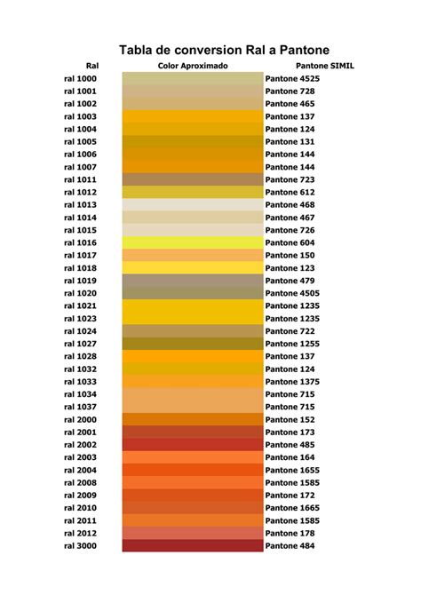 Tabla De Conversion Ral A Pantone