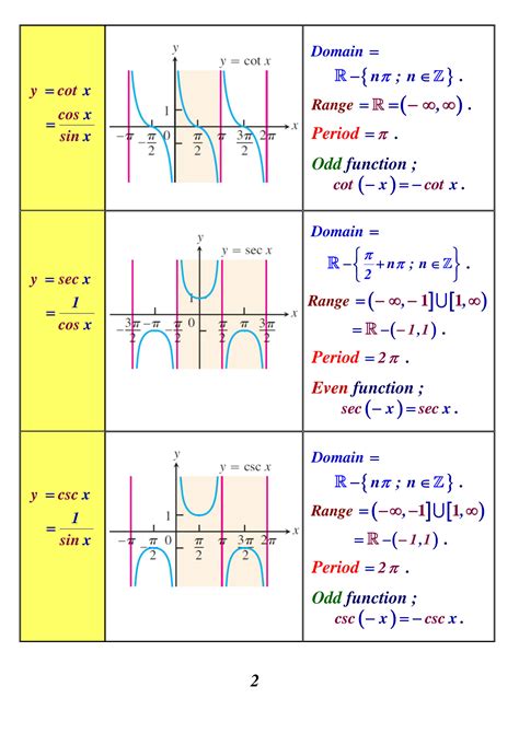 SOLUTION Calculus Rules Studypool