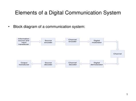 Ppt Elements Of A Digital Communication System Powerpoint