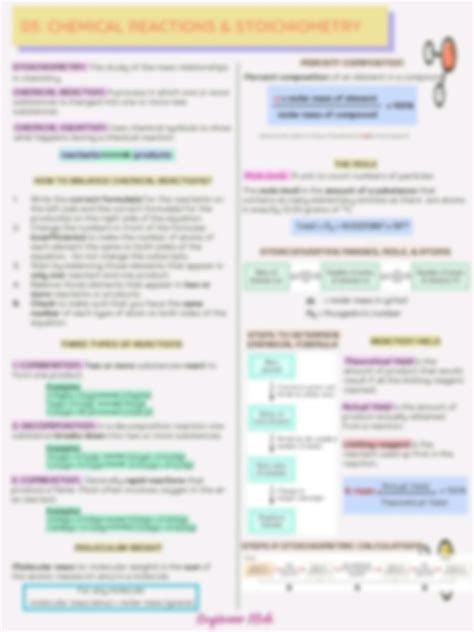 Solution Gen Chem Science Reviewer Studypool