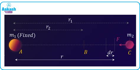 Derivation of Escape Velocity Definition & Formula - Physics - Aakash ...