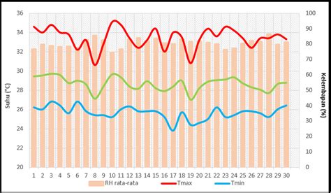 Analisis Suhu Udara Dan Kelembapan Relatif Bulan Juni Stasiun