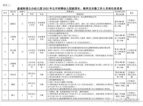 南京江北新区盘城街道公办幼儿园2022年公开招聘幼儿园副园长、教师及后勤工作人员公告 知乎