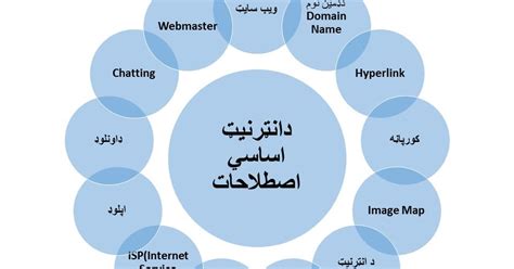 دویب ډیزاینګ معلوماتي پاڼې ته ښه راغلاست دمعلوماتي ټیکنالوجۍ نړۍ