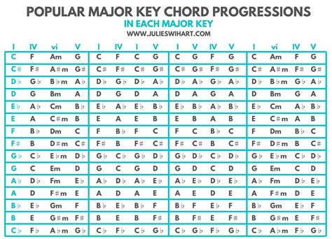 Understanding The Circle Of Fifths Get Your Pdf Julie Swihart