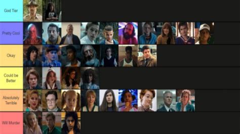 Ranking Stranger Things Characters Tier List Youtube