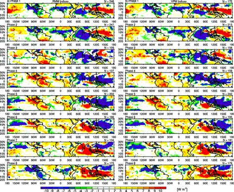 JJAS Composite Of Anomalous OLR Shaded For Each MJO Phase Using A