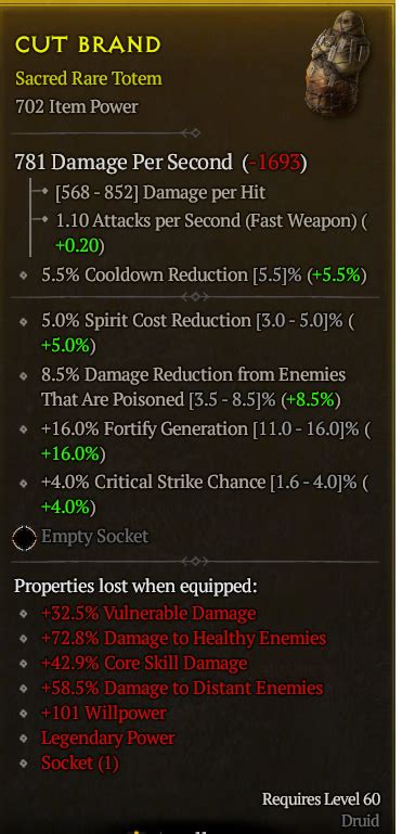 Ft Perfect Roll Totem Topic D2jsp