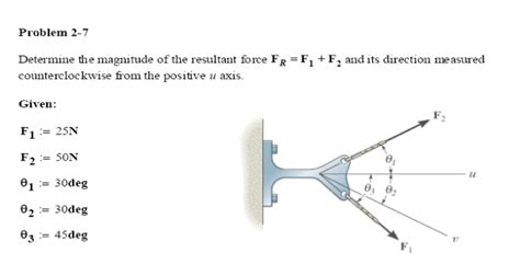 Solved Determine The Magnitude Of The Resultant Force And