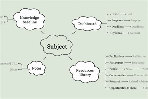 Mind maps for kids - Develop children’s memory and creativity