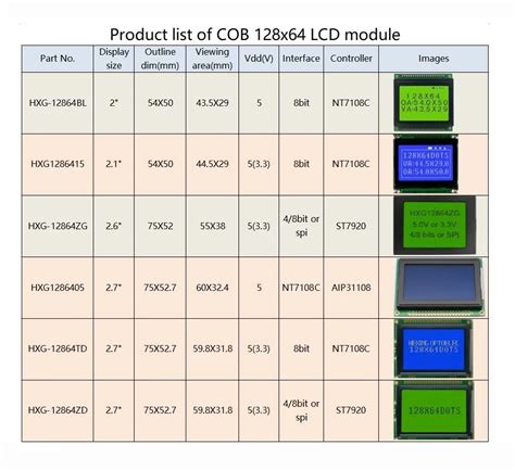 Inch Display Lcd X Stn Blue Bit Parallel Spi Serial Pin