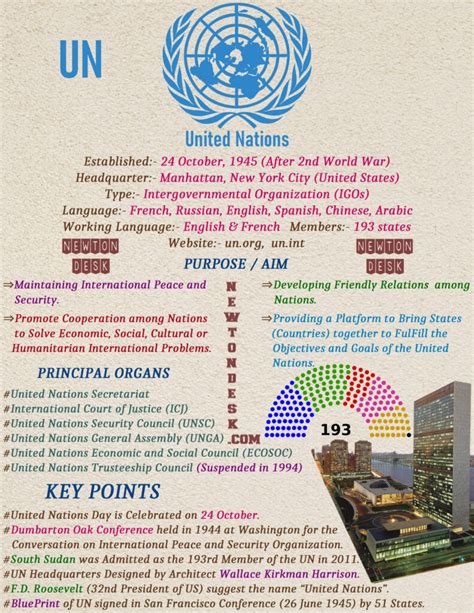 United Nations (UN) History, Purpose, Organs - International Organizations