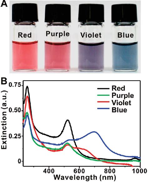 Figure 2 From Synthesis And Thermally Reversible Assembly Of Dna Gold