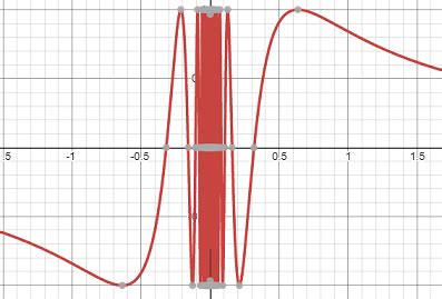 Point Of Discontinuity Calculator Rivaltobie