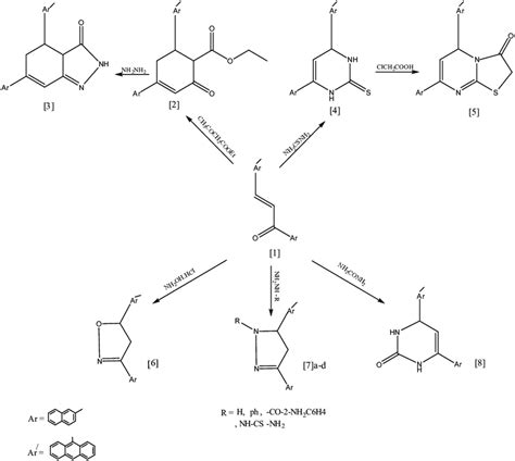 Scheme 1 Synthetic Route For Target Derivatives 1 8 Download