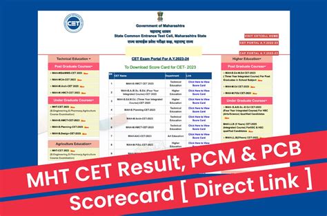 Mht Cet Result Pcm Pcb Scorecard Rank Cetcell Mahacet Org