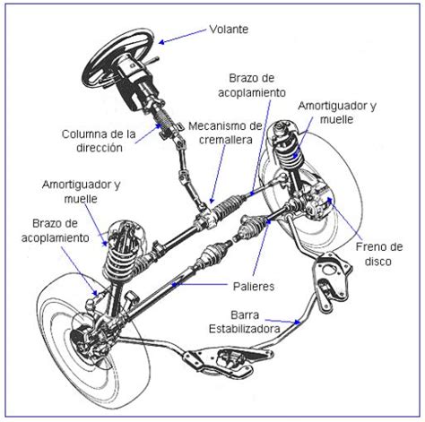 Conoces El Sistema De Direcci N De Tu Coche Mecanico De Autos