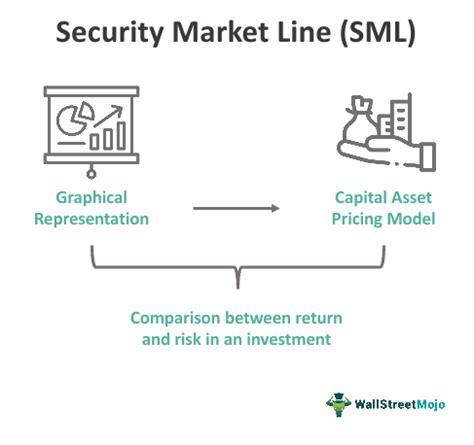 Security Market Line Sml What Is It Formula Graph