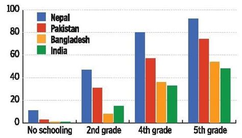 Nsos Report On Literacy Rate Gktoday