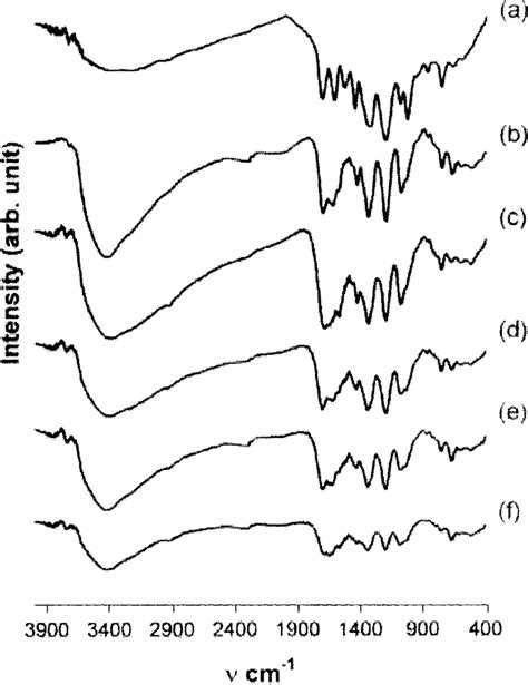 Infrared Spectra Of Samples A Tannic Acid B Ta5 C Ta4 D