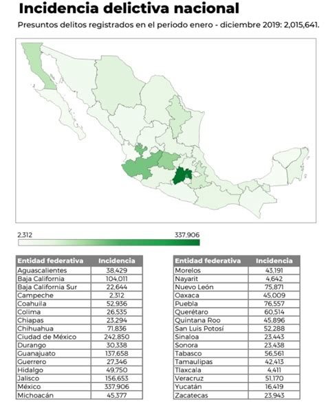 Estos Son Los Principales Delitos En La Ciudad De México Infobae