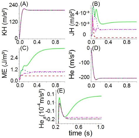 170802106 Effects Of Turbulence Resistivity And Boundary Conditions