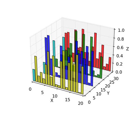 Mplot3d Example Code Bars3d Demo Py — Matplotlib 1 5 1 Documentation