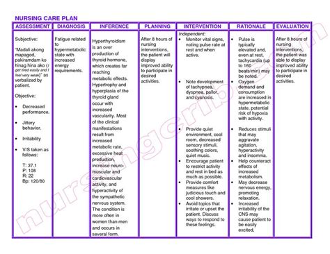 Free Nanda Nursing Diagnosis MedicineBTG Nursing Care Plan