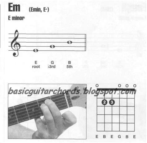 Basic Guitar Chords: Guitar Chords E minor--Em Guitar Chord