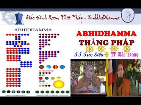 Abhidhamma Th Ng Ph P Lop Phat Phap Buddhadhamma Youtube