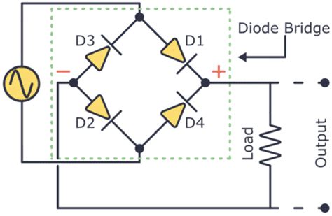 Diode Bridge How Four Diodes Can Convert From Ac To Dc